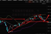 今日股市行情走势，今日股市行情走势分析查询