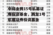 中烨金腾15号私募证券投资基金，腾龙1号私募证券投资基金