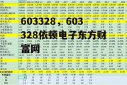 603328，603328依顿电子东方财富网