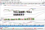 今日上证指数，今日上证指数是多少