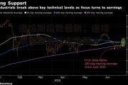 道琼斯指数最新，道琼斯指数最新走势图
