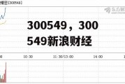 300549，300549新浪财经