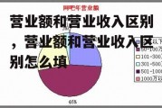 营业额和营业收入区别，营业额和营业收入区别怎么填