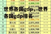 世界各国gdp，世界各国gdp排名