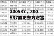 300587，300587股吧东方财富