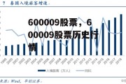 600009股票，600009股票历史行情