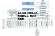 央企信托-江苏泰州鑫泰项目306，泰州市鑫泰苑