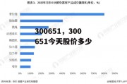 300651，300651今天股价多少