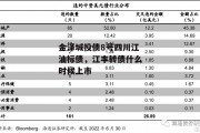 金泽城投债8号四川江油标债，江丰转债什么时候上市