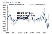 国企信托-XH7号·重庆大足公募债，中信信托公司官网