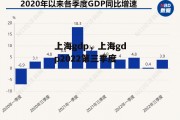 上海gdp，上海gdp2022第三季度