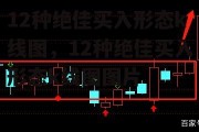 12种绝佳买入形态k线图，12种绝佳买入形态k线图图片