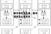 数字货币怎么用，数字货币怎么用京东