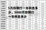 5万存银行一年利息多少，5000万存银行一年利息多少