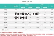 上海社保中心，上海社保中心电话