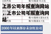 上市公司年报查询网站，上市公司年报查询网站