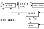 金泽城投债3号私募证券投资基金，泽源7号私募证券投资基金