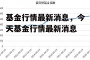 基金行情最新消息，今天基金行情最新消息