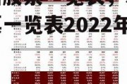 次新股票一览表，次新股票一览表2022年1月