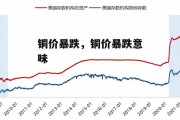 铜价暴跌，铜价暴跌意味