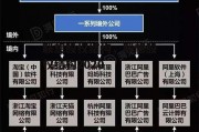 联想股权结构，联想股权结构2020