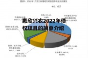 惠欣兴农2022年债权项目的简单介绍