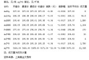 金投网现货黄金，金投网现货黄金走势图