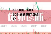 603108，603108 润达医疗目标价