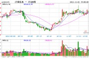 汉得信息，汉得信息最新消息