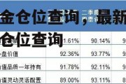 基金仓位查询，最新基金仓位查询