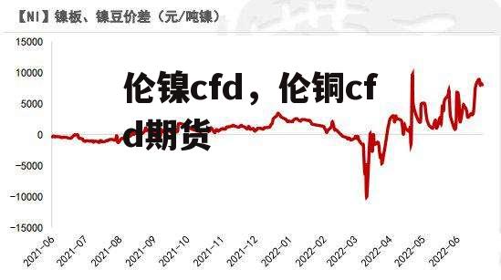 伦镍cfd，伦铜cfd期货