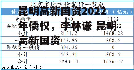 昆明高新国资2022年债权，李林谦 昆明高新国资