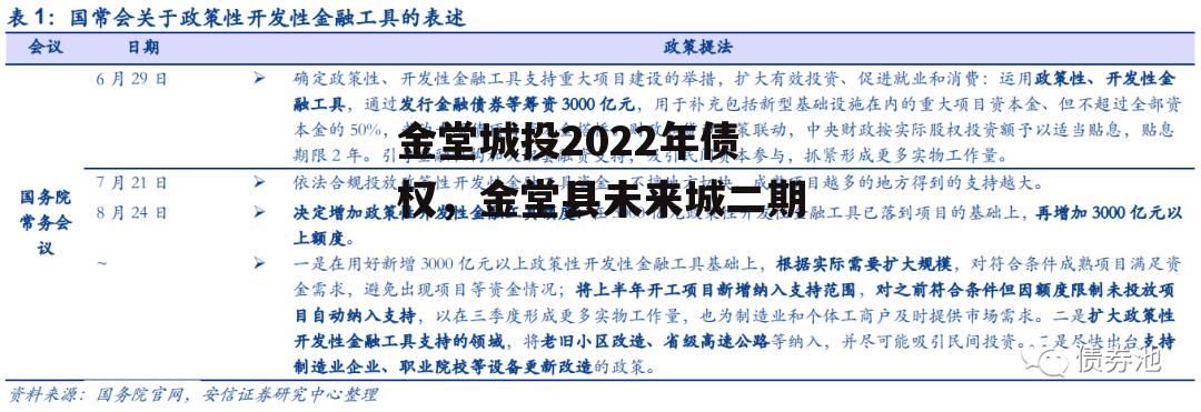 金堂城投2022年债权，金堂县未来城二期