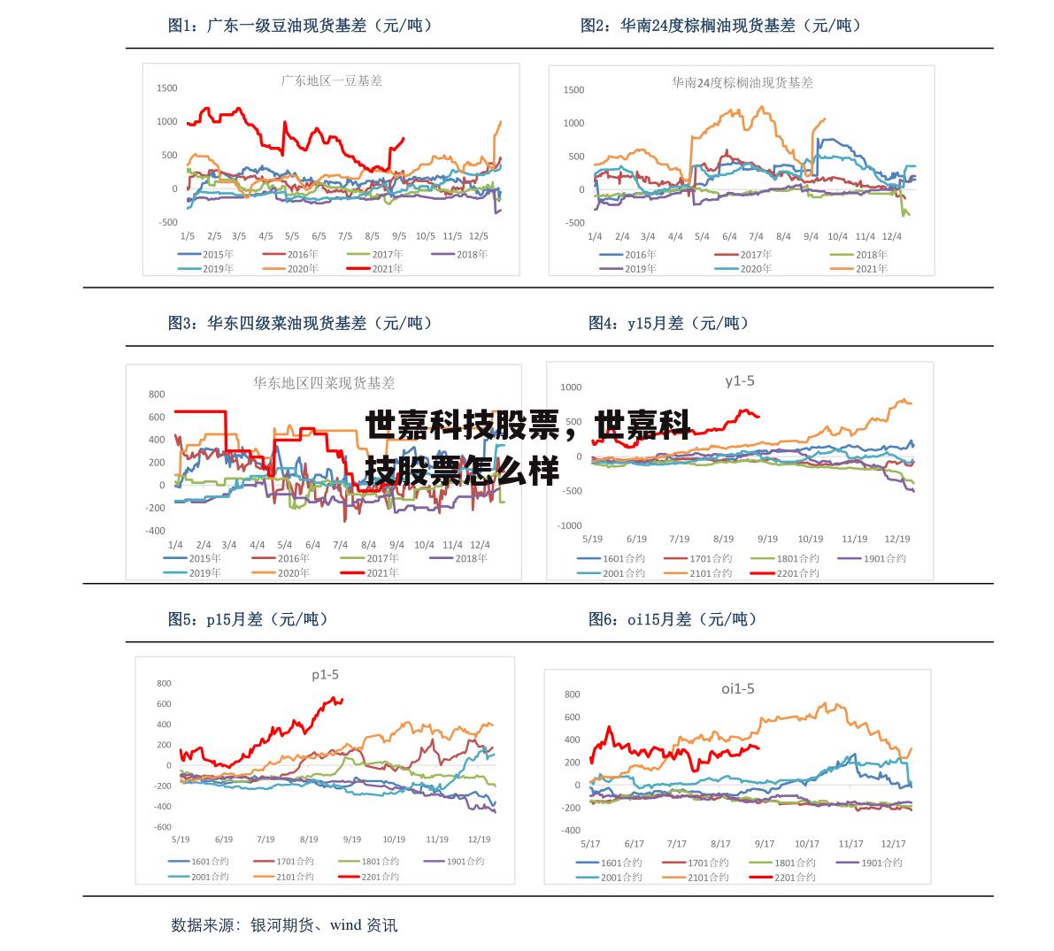 世嘉科技股票，世嘉科技股票怎么样