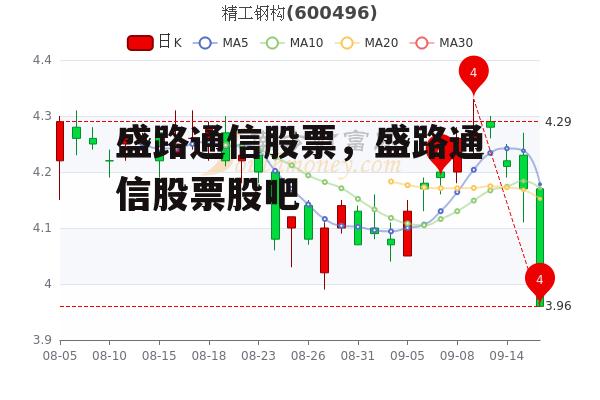 盛路通信股票，盛路通信股票股吧