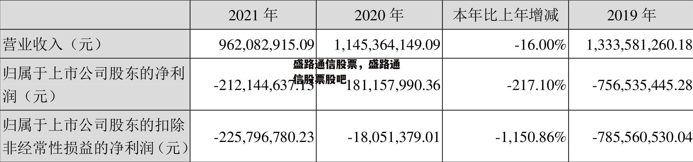 盛路通信股票，盛路通信股票股吧