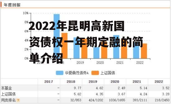 2022年昆明高新国资债权一年期定融的简单介绍