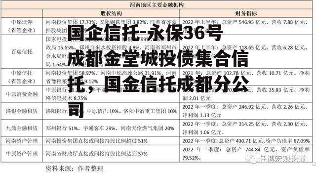 国企信托-永保36号成都金堂城投债集合信托，国金信托成都分公司