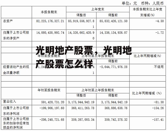 光明地产股票，光明地产股票怎么样