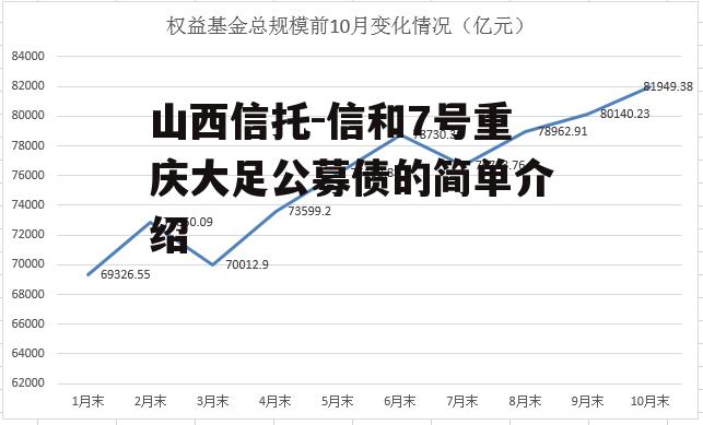 山西信托-信和7号重庆大足公募债的简单介绍