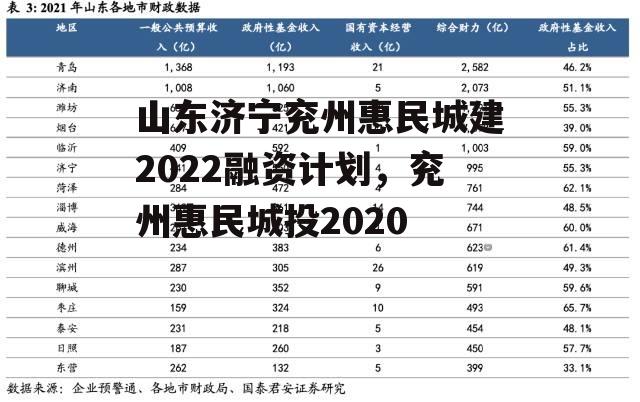 山东济宁兖州惠民城建2022融资计划，兖州惠民城投2020