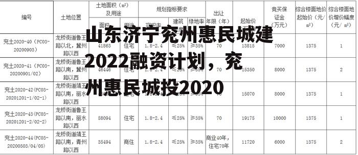 山东济宁兖州惠民城建2022融资计划，兖州惠民城投2020