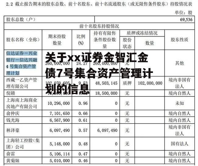 关于xx证券金智汇金债7号集合资产管理计划的信息