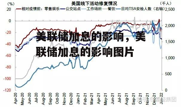 美联储加息的影响，美联储加息的影响图片