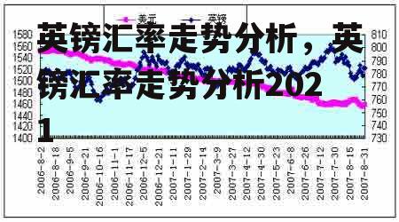 英镑汇率走势分析，英镑汇率走势分析2021