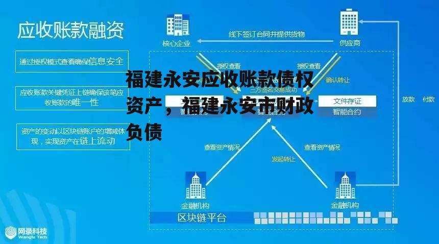 福建永安应收账款债权资产，福建永安市财政负债