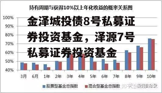 金泽城投债8号私募证券投资基金，泽源7号私募证券投资基金