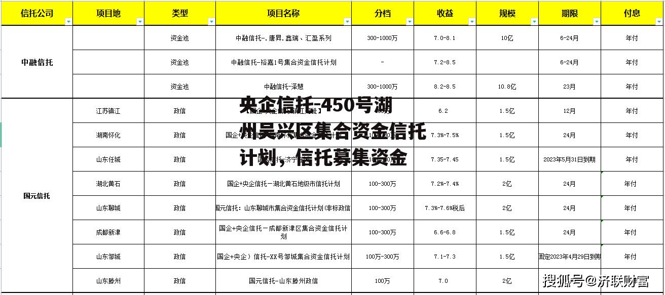 央企信托-450号湖州吴兴区集合资金信托计划，信托募集资金