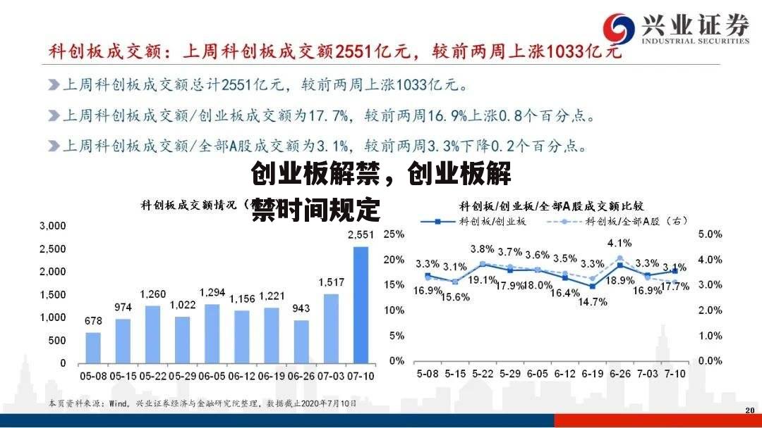 创业板解禁，创业板解禁时间规定