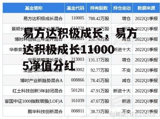 易方达积极成长，易方达积极成长110005净值分红